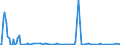 KN 29339910 /Exporte /Einheit = Werte in 1000 Euro /Partnerland: Ver.koenigreich /Meldeland: Europäische Union /29339910:Benzimidazol-2-thiol `mercaptobenzimidazol