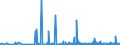 CN 29339920 /Exports /Unit = Prices (Euro/ton) /Partner: France /Reporter: Eur27_2020 /29339920:Indole, 3-methylindole `skatole`, 6-allyl-6,7-dihydro-5h-dibenz`c,e`azepine `azapetine`, Phenindamine (Inn) and Their Salts; Imipramine Hydrochloride `innm`