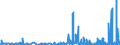 KN 29339920 /Exporte /Einheit = Preise (Euro/Tonne) /Partnerland: Deutschland /Meldeland: Eur27_2020 /29339920:Indol, 3-methylindol `skatol`, 6-allyl-6,7-dihydro-5h-dibenz`c,e`azepin `azapetin`, Phenindamin (Inn) und Ihre Salze; Imipraminhydrochlorid `innm`