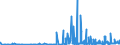 KN 29339920 /Exporte /Einheit = Preise (Euro/Tonne) /Partnerland: Italien /Meldeland: Eur27_2020 /29339920:Indol, 3-methylindol `skatol`, 6-allyl-6,7-dihydro-5h-dibenz`c,e`azepin `azapetin`, Phenindamin (Inn) und Ihre Salze; Imipraminhydrochlorid `innm`