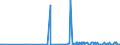 KN 29339920 /Exporte /Einheit = Preise (Euro/Tonne) /Partnerland: Griechenland /Meldeland: Eur27_2020 /29339920:Indol, 3-methylindol `skatol`, 6-allyl-6,7-dihydro-5h-dibenz`c,e`azepin `azapetin`, Phenindamin (Inn) und Ihre Salze; Imipraminhydrochlorid `innm`