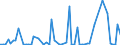 KN 29339920 /Exporte /Einheit = Preise (Euro/Tonne) /Partnerland: Ver.koenigreich(Ohne Nordirland) /Meldeland: Eur27_2020 /29339920:Indol, 3-methylindol `skatol`, 6-allyl-6,7-dihydro-5h-dibenz`c,e`azepin `azapetin`, Phenindamin (Inn) und Ihre Salze; Imipraminhydrochlorid `innm`