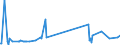 KN 29339920 /Exporte /Einheit = Preise (Euro/Tonne) /Partnerland: Schweden /Meldeland: Eur27_2020 /29339920:Indol, 3-methylindol `skatol`, 6-allyl-6,7-dihydro-5h-dibenz`c,e`azepin `azapetin`, Phenindamin (Inn) und Ihre Salze; Imipraminhydrochlorid `innm`