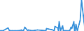 KN 29339920 /Exporte /Einheit = Preise (Euro/Tonne) /Partnerland: Oesterreich /Meldeland: Eur27_2020 /29339920:Indol, 3-methylindol `skatol`, 6-allyl-6,7-dihydro-5h-dibenz`c,e`azepin `azapetin`, Phenindamin (Inn) und Ihre Salze; Imipraminhydrochlorid `innm`