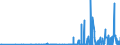 KN 29339920 /Exporte /Einheit = Preise (Euro/Tonne) /Partnerland: Schweiz /Meldeland: Eur27_2020 /29339920:Indol, 3-methylindol `skatol`, 6-allyl-6,7-dihydro-5h-dibenz`c,e`azepin `azapetin`, Phenindamin (Inn) und Ihre Salze; Imipraminhydrochlorid `innm`