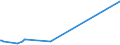 KN 29339920 /Exporte /Einheit = Preise (Euro/Tonne) /Partnerland: Malta /Meldeland: Europäische Union /29339920:Indol, 3-methylindol `skatol`, 6-allyl-6,7-dihydro-5h-dibenz`c,e`azepin `azapetin`, Phenindamin (Inn) und Ihre Salze; Imipraminhydrochlorid `innm`