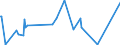 KN 29339920 /Exporte /Einheit = Preise (Euro/Tonne) /Partnerland: Estland /Meldeland: Eur27_2020 /29339920:Indol, 3-methylindol `skatol`, 6-allyl-6,7-dihydro-5h-dibenz`c,e`azepin `azapetin`, Phenindamin (Inn) und Ihre Salze; Imipraminhydrochlorid `innm`