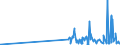 KN 29339920 /Exporte /Einheit = Preise (Euro/Tonne) /Partnerland: Polen /Meldeland: Eur27_2020 /29339920:Indol, 3-methylindol `skatol`, 6-allyl-6,7-dihydro-5h-dibenz`c,e`azepin `azapetin`, Phenindamin (Inn) und Ihre Salze; Imipraminhydrochlorid `innm`