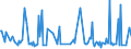 KN 29339920 /Exporte /Einheit = Preise (Euro/Tonne) /Partnerland: Tschechien /Meldeland: Eur27_2020 /29339920:Indol, 3-methylindol `skatol`, 6-allyl-6,7-dihydro-5h-dibenz`c,e`azepin `azapetin`, Phenindamin (Inn) und Ihre Salze; Imipraminhydrochlorid `innm`