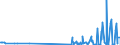 KN 29339920 /Exporte /Einheit = Preise (Euro/Tonne) /Partnerland: Ungarn /Meldeland: Eur27_2020 /29339920:Indol, 3-methylindol `skatol`, 6-allyl-6,7-dihydro-5h-dibenz`c,e`azepin `azapetin`, Phenindamin (Inn) und Ihre Salze; Imipraminhydrochlorid `innm`