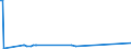 KN 29339920 /Exporte /Einheit = Preise (Euro/Tonne) /Partnerland: Rumaenien /Meldeland: Eur27_2020 /29339920:Indol, 3-methylindol `skatol`, 6-allyl-6,7-dihydro-5h-dibenz`c,e`azepin `azapetin`, Phenindamin (Inn) und Ihre Salze; Imipraminhydrochlorid `innm`