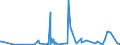 KN 29339920 /Exporte /Einheit = Preise (Euro/Tonne) /Partnerland: Russland /Meldeland: Eur27_2020 /29339920:Indol, 3-methylindol `skatol`, 6-allyl-6,7-dihydro-5h-dibenz`c,e`azepin `azapetin`, Phenindamin (Inn) und Ihre Salze; Imipraminhydrochlorid `innm`