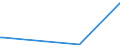 KN 29339920 /Exporte /Einheit = Preise (Euro/Tonne) /Partnerland: Kasachstan /Meldeland: Eur27_2020 /29339920:Indol, 3-methylindol `skatol`, 6-allyl-6,7-dihydro-5h-dibenz`c,e`azepin `azapetin`, Phenindamin (Inn) und Ihre Salze; Imipraminhydrochlorid `innm`