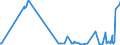 KN 29339920 /Exporte /Einheit = Preise (Euro/Tonne) /Partnerland: Slowenien /Meldeland: Eur27_2020 /29339920:Indol, 3-methylindol `skatol`, 6-allyl-6,7-dihydro-5h-dibenz`c,e`azepin `azapetin`, Phenindamin (Inn) und Ihre Salze; Imipraminhydrochlorid `innm`