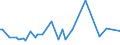 KN 29339920 /Exporte /Einheit = Preise (Euro/Tonne) /Partnerland: Ehem.jug.rep.mazed /Meldeland: Eur27_2020 /29339920:Indol, 3-methylindol `skatol`, 6-allyl-6,7-dihydro-5h-dibenz`c,e`azepin `azapetin`, Phenindamin (Inn) und Ihre Salze; Imipraminhydrochlorid `innm`