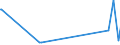 KN 29339920 /Exporte /Einheit = Preise (Euro/Tonne) /Partnerland: Marokko /Meldeland: Eur27_2020 /29339920:Indol, 3-methylindol `skatol`, 6-allyl-6,7-dihydro-5h-dibenz`c,e`azepin `azapetin`, Phenindamin (Inn) und Ihre Salze; Imipraminhydrochlorid `innm`