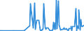 KN 29339920 /Exporte /Einheit = Preise (Euro/Tonne) /Partnerland: Tunesien /Meldeland: Eur27_2020 /29339920:Indol, 3-methylindol `skatol`, 6-allyl-6,7-dihydro-5h-dibenz`c,e`azepin `azapetin`, Phenindamin (Inn) und Ihre Salze; Imipraminhydrochlorid `innm`