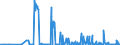 KN 29339920 /Exporte /Einheit = Preise (Euro/Tonne) /Partnerland: Usa /Meldeland: Eur27_2020 /29339920:Indol, 3-methylindol `skatol`, 6-allyl-6,7-dihydro-5h-dibenz`c,e`azepin `azapetin`, Phenindamin (Inn) und Ihre Salze; Imipraminhydrochlorid `innm`