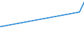 KN 29339920 /Exporte /Einheit = Preise (Euro/Tonne) /Partnerland: Ecuador /Meldeland: Eur27_2020 /29339920:Indol, 3-methylindol `skatol`, 6-allyl-6,7-dihydro-5h-dibenz`c,e`azepin `azapetin`, Phenindamin (Inn) und Ihre Salze; Imipraminhydrochlorid `innm`