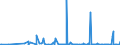 KN 29339920 /Exporte /Einheit = Preise (Euro/Tonne) /Partnerland: Brasilien /Meldeland: Eur27_2020 /29339920:Indol, 3-methylindol `skatol`, 6-allyl-6,7-dihydro-5h-dibenz`c,e`azepin `azapetin`, Phenindamin (Inn) und Ihre Salze; Imipraminhydrochlorid `innm`