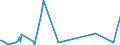 KN 29339920 /Exporte /Einheit = Preise (Euro/Tonne) /Partnerland: Chile /Meldeland: Eur27_2020 /29339920:Indol, 3-methylindol `skatol`, 6-allyl-6,7-dihydro-5h-dibenz`c,e`azepin `azapetin`, Phenindamin (Inn) und Ihre Salze; Imipraminhydrochlorid `innm`