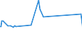 KN 29339920 /Exporte /Einheit = Preise (Euro/Tonne) /Partnerland: Iran /Meldeland: Eur27_2020 /29339920:Indol, 3-methylindol `skatol`, 6-allyl-6,7-dihydro-5h-dibenz`c,e`azepin `azapetin`, Phenindamin (Inn) und Ihre Salze; Imipraminhydrochlorid `innm`