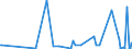 KN 29339920 /Exporte /Einheit = Preise (Euro/Tonne) /Partnerland: Arabische Emirate /Meldeland: Eur27_2020 /29339920:Indol, 3-methylindol `skatol`, 6-allyl-6,7-dihydro-5h-dibenz`c,e`azepin `azapetin`, Phenindamin (Inn) und Ihre Salze; Imipraminhydrochlorid `innm`