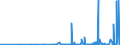 KN 29339920 /Exporte /Einheit = Preise (Euro/Tonne) /Partnerland: China /Meldeland: Eur27_2020 /29339920:Indol, 3-methylindol `skatol`, 6-allyl-6,7-dihydro-5h-dibenz`c,e`azepin `azapetin`, Phenindamin (Inn) und Ihre Salze; Imipraminhydrochlorid `innm`