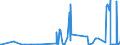 KN 29339920 /Exporte /Einheit = Preise (Euro/Tonne) /Partnerland: Japan /Meldeland: Eur27_2020 /29339920:Indol, 3-methylindol `skatol`, 6-allyl-6,7-dihydro-5h-dibenz`c,e`azepin `azapetin`, Phenindamin (Inn) und Ihre Salze; Imipraminhydrochlorid `innm`