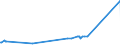 KN 29339920 /Exporte /Einheit = Preise (Euro/Tonne) /Partnerland: Hongkong /Meldeland: Europäische Union /29339920:Indol, 3-methylindol `skatol`, 6-allyl-6,7-dihydro-5h-dibenz`c,e`azepin `azapetin`, Phenindamin (Inn) und Ihre Salze; Imipraminhydrochlorid `innm`