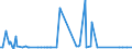 KN 29339930 /Exporte /Einheit = Preise (Euro/Tonne) /Partnerland: Niederlande /Meldeland: Europäische Union /29339930:Monoazepine