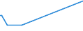 KN 29339930 /Exporte /Einheit = Preise (Euro/Tonne) /Partnerland: Daenemark /Meldeland: Europäische Union /29339930:Monoazepine