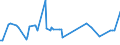 KN 29339930 /Exporte /Einheit = Preise (Euro/Tonne) /Partnerland: Belgien /Meldeland: Europäische Union /29339930:Monoazepine