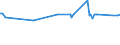 KN 29339930 /Exporte /Einheit = Preise (Euro/Tonne) /Partnerland: Polen /Meldeland: Europäische Union /29339930:Monoazepine