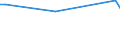 KN 29339930 /Exporte /Einheit = Preise (Euro/Tonne) /Partnerland: Kasachstan /Meldeland: Europäische Union /29339930:Monoazepine