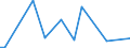 KN 29339930 /Exporte /Einheit = Preise (Euro/Tonne) /Partnerland: Ehem.jug.rep.mazed /Meldeland: Europäische Union /29339930:Monoazepine