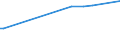 KN 29339930 /Exporte /Einheit = Preise (Euro/Tonne) /Partnerland: Serbien /Meldeland: Europäische Union /29339930:Monoazepine