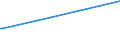 KN 29339930 /Exporte /Einheit = Preise (Euro/Tonne) /Partnerland: Algerien /Meldeland: Europäische Union /29339930:Monoazepine