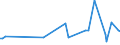 KN 29339930 /Exporte /Einheit = Preise (Euro/Tonne) /Partnerland: Kanada /Meldeland: Europäische Union /29339930:Monoazepine