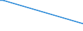 KN 29339930 /Exporte /Einheit = Preise (Euro/Tonne) /Partnerland: Dominikan.r. /Meldeland: Europäische Union /29339930:Monoazepine