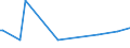 KN 29339930 /Exporte /Einheit = Preise (Euro/Tonne) /Partnerland: Bolivien /Meldeland: Europäische Union /29339930:Monoazepine