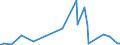 KN 29339930 /Exporte /Einheit = Preise (Euro/Tonne) /Partnerland: Indien /Meldeland: Europäische Union /29339930:Monoazepine