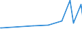 KN 29339930 /Exporte /Einheit = Preise (Euro/Tonne) /Partnerland: China /Meldeland: Europäische Union /29339930:Monoazepine