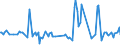 KN 29339930 /Exporte /Einheit = Preise (Euro/Tonne) /Partnerland: Australien /Meldeland: Europäische Union /29339930:Monoazepine