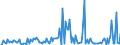 CN 29339930 /Exports /Unit = Prices (Euro/ton) /Partner: Intra-eur /Reporter: European Union /29339930:Monoazepines