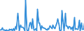 CN 29339930 /Exports /Unit = Prices (Euro/ton) /Partner: Extra-eur /Reporter: European Union /29339930:Monoazepines