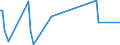 KN 29339930 /Exporte /Einheit = Mengen in Tonnen /Partnerland: Griechenland /Meldeland: Europäische Union /29339930:Monoazepine