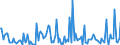 CN 29339940 /Exports /Unit = Prices (Euro/ton) /Partner: Intra-eur /Reporter: European Union /29339940:Diazepines