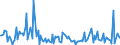 CN 29339940 /Exports /Unit = Prices (Euro/ton) /Partner: Extra-eur /Reporter: European Union /29339940:Diazepines