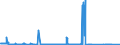 KN 29339950 /Exporte /Einheit = Preise (Euro/Tonne) /Partnerland: Deutschland /Meldeland: Eur27_2020 /29339950:2,4-di-tert-butyl-6-`5-chlorbenzotriazol-2-yl`phenol